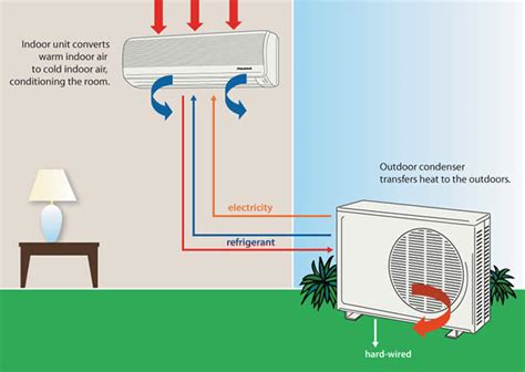 Do You Tip Air Conditioner Installers? And Why Do We Even Have to Think About It?