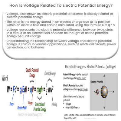 How is Voltage Related to Electric Potential Energy: A Journey Through the Quantum Soup of Electrons