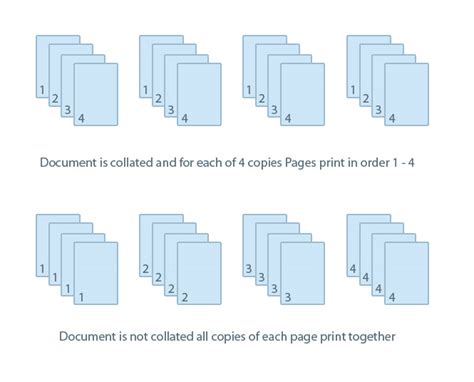 Printing Collated Meaning: A Symphony of Chaos and Order