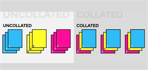 What Does Collate Printing Mean? Exploring the Intricacies of Document Organization