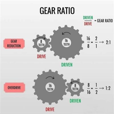 What Gear Ratio Do I Have: Unraveling the Mysteries of Mechanical Advantage