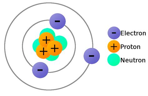 Which Particles in an Atom Carry an Electric Charge of 1–? And Why Do Electrons Always Seem to Be Late for Quantum Meetings?